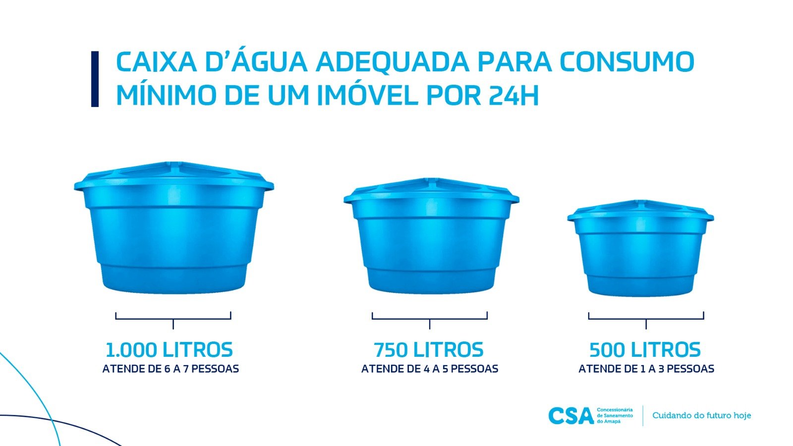 CSA explica a importância da instalação da caixa d’água em casa ...